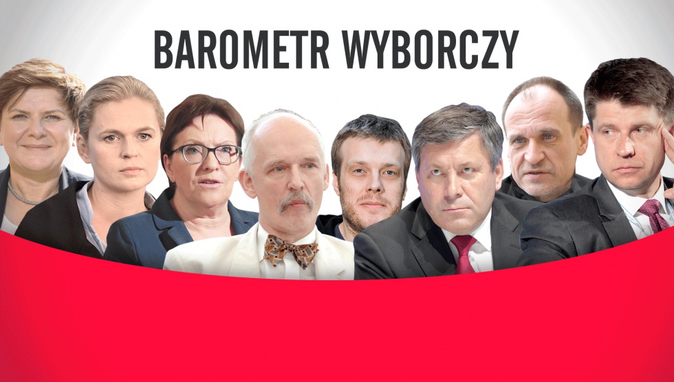 Fot. PTWP Jakie są poglądy partii dot. seniorów? Zrób test na barometrze wyborczym
