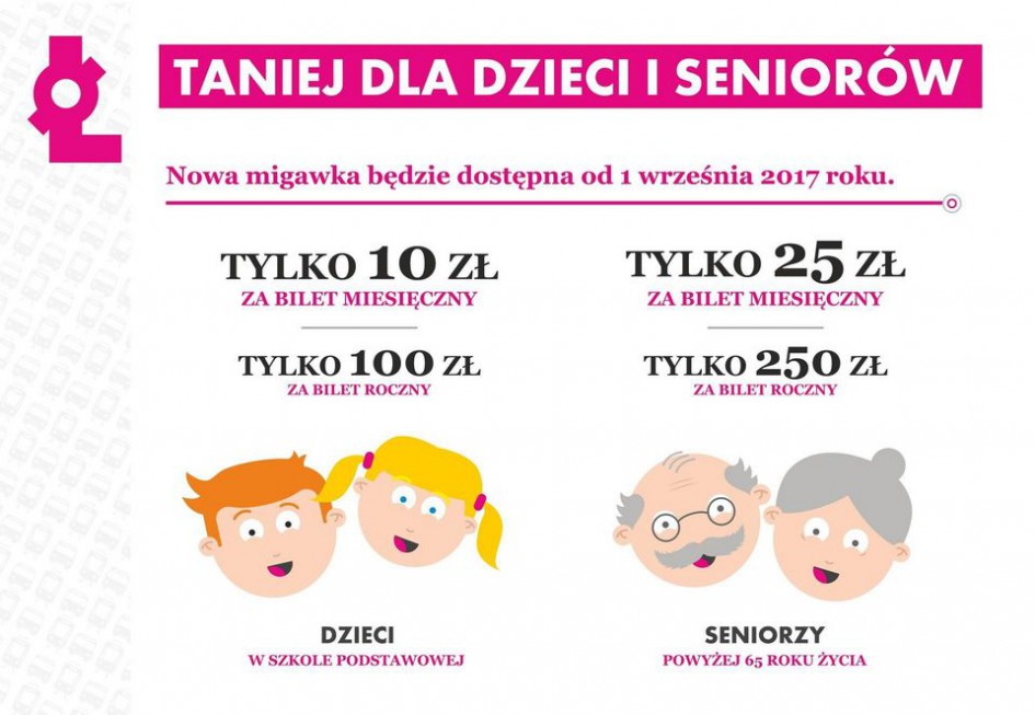 Łódź: można już zamawiać migawki dla seniorów, od września będą tańsze